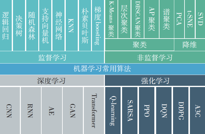 朱嘉明：智能数字新时代，AIGC与ChatGPT的13个关键问题插图1