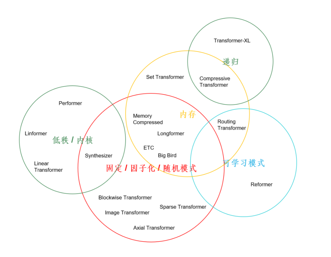 朱嘉明：智能数字新时代，AIGC与ChatGPT的13个关键问题插图3