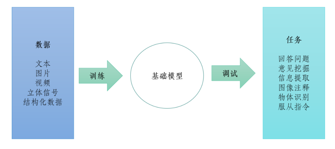 朱嘉明：智能数字新时代，AIGC与ChatGPT的13个关键问题插图4