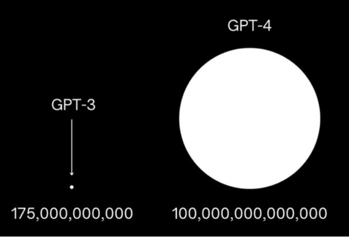 朱嘉明：智能数字新时代，AIGC与ChatGPT的13个关键问题插图5