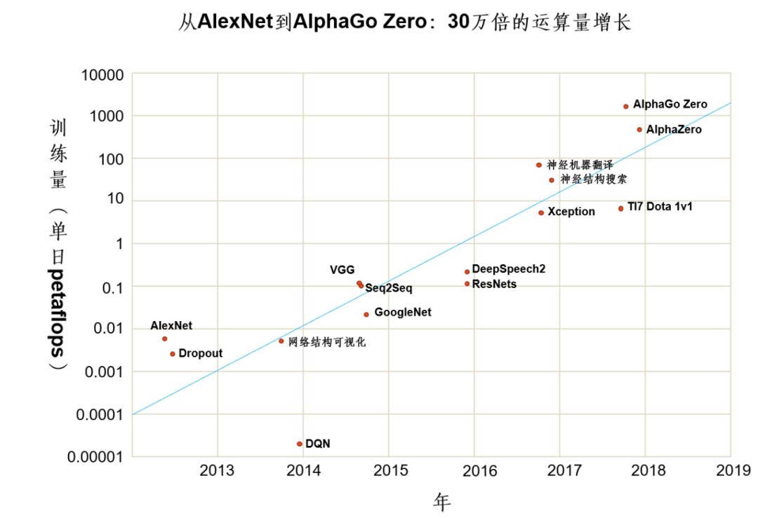 朱嘉明：智能数字新时代，AIGC与ChatGPT的13个关键问题插图6