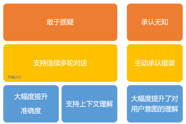 ChatGPT发展历程、原理、技术架构详解和产业未来插图3