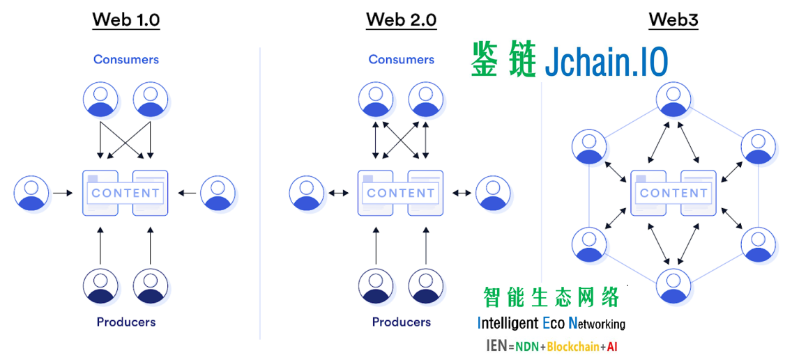 朱嘉明：智能数字新时代，AIGC与ChatGPT的13个关键问题插图10