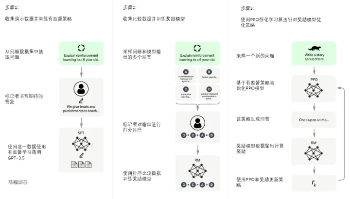 ChatGPT发展历程、原理、技术架构详解和产业未来插图9