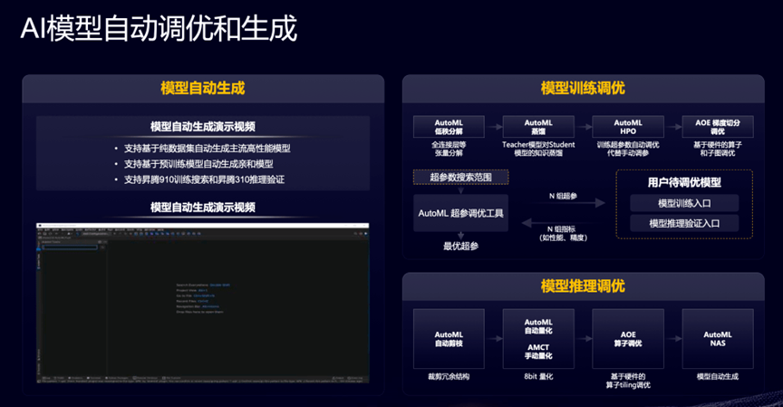 北京大学雷凯：大模型更重要在于工艺插图