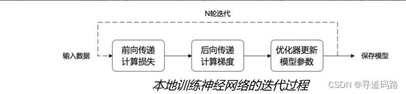 AI大模型探索之路-训练篇2：大语言模型预训练基础认知插图1