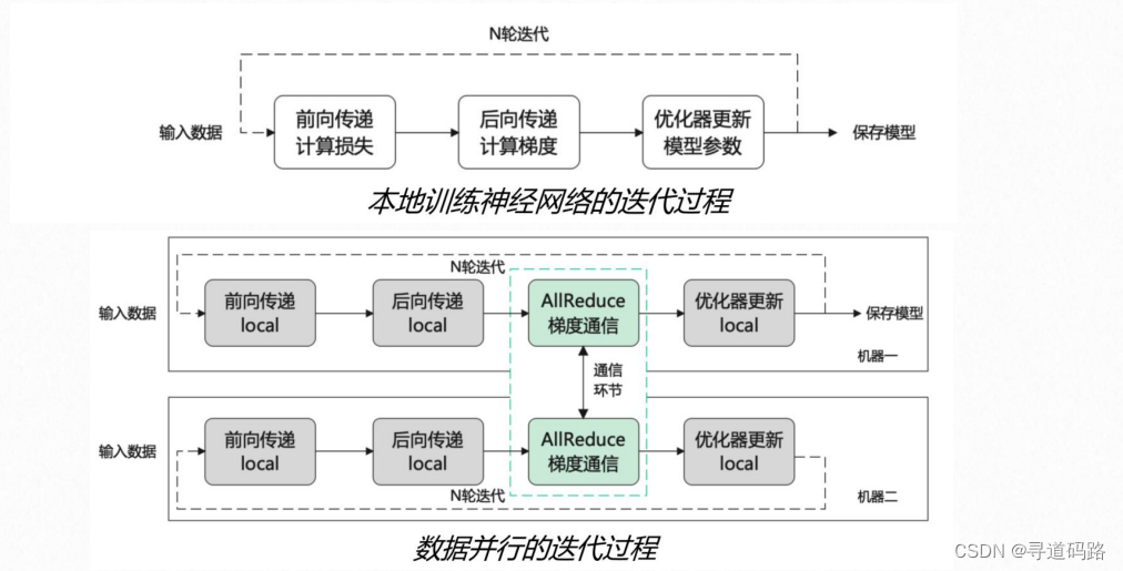 AI大模型探索之路-训练篇2：大语言模型预训练基础认知插图4