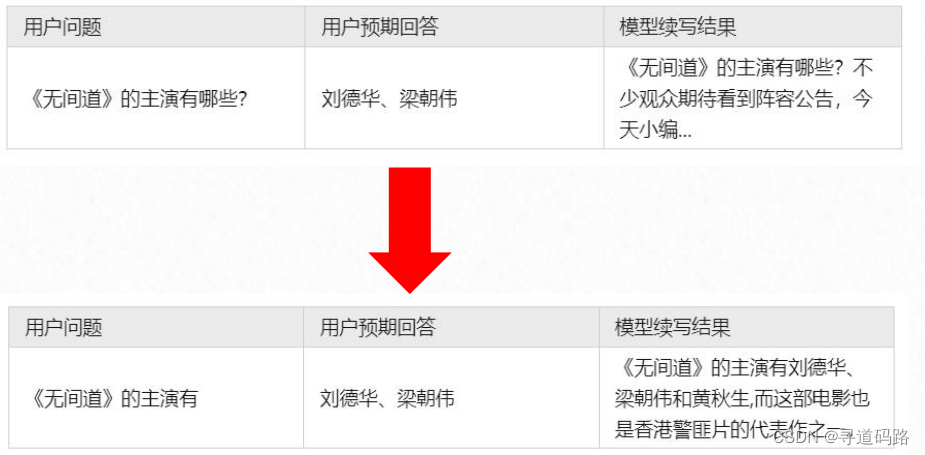 AI大模型探索之路-训练篇3：大语言模型全景解读插图2