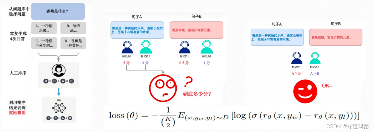 AI大模型探索之路-训练篇3：大语言模型全景解读插图3