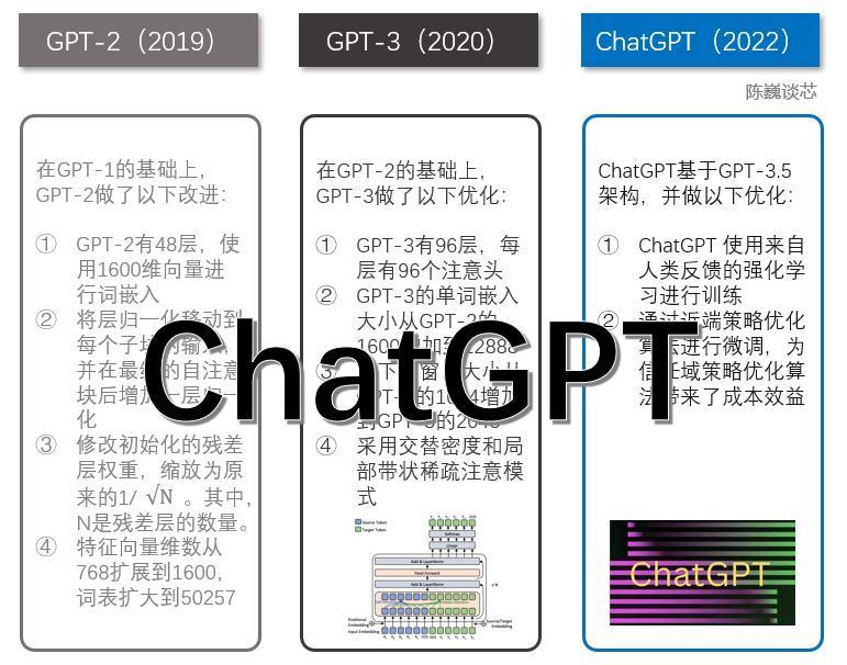 ChatGPT发展历程、原理、技术架构详解和产业未来缩略图